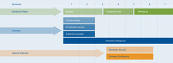IMPRS-SPCE Curriculum